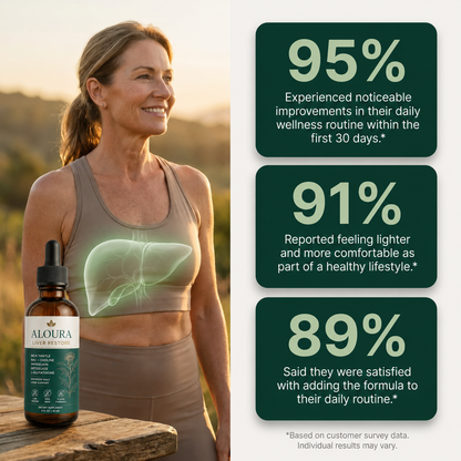 Aloura's Complete Liver Support